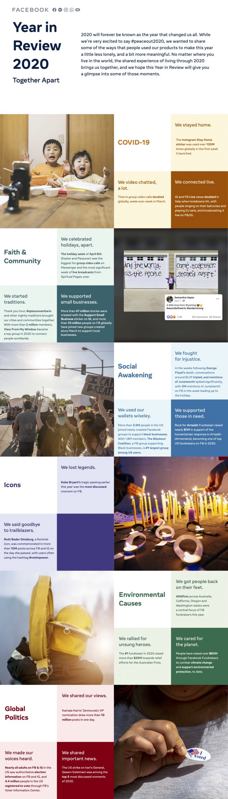 Year in Review 2020 infographic